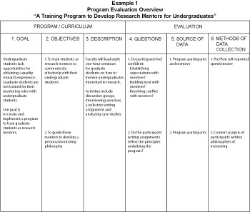 Program Goals Evaluation