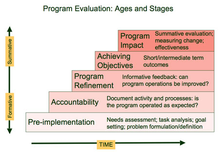 Ages and Stages graphic