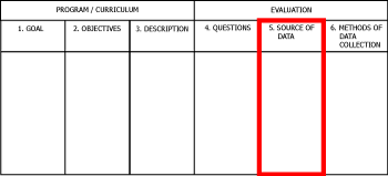 Evaluation Planning Tool: STEP 5