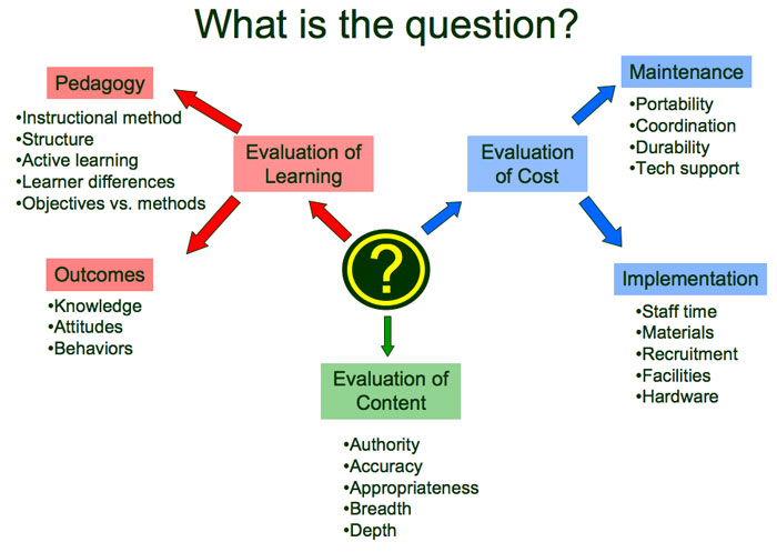 What is the question? diagram