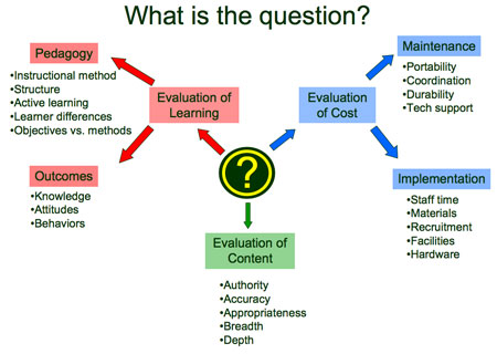 What Is The Question? graphic