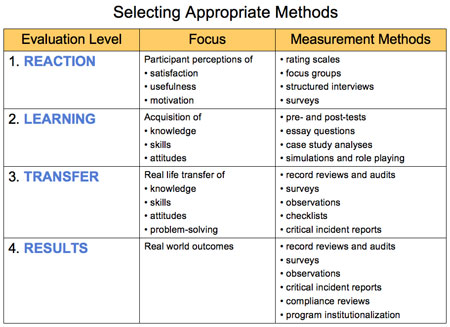 Select Appropriate Methods graphic