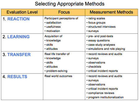 Program Evaluation Tutorial