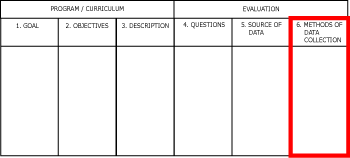 Evaluation Planning Tool: STEP 6